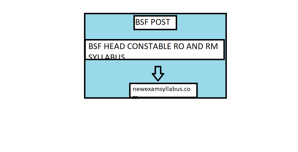 BSF HEAD CONSTABLE RO AND RM SYLLABUS
