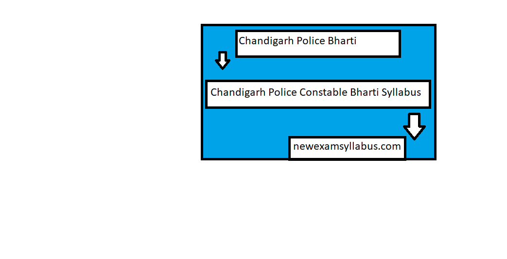 Chandigarh Police Constable Bharti Syllabus