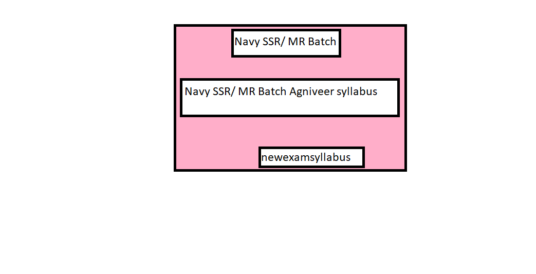 Navy SSR/ MR Batch Agniveer syllabus